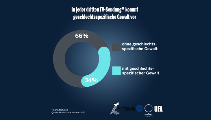 Ein Screenshot der Studie „Geschlechtsspezifische Gewalt im deutschen Fernsehen. Eine Medieninhaltsanalyse“